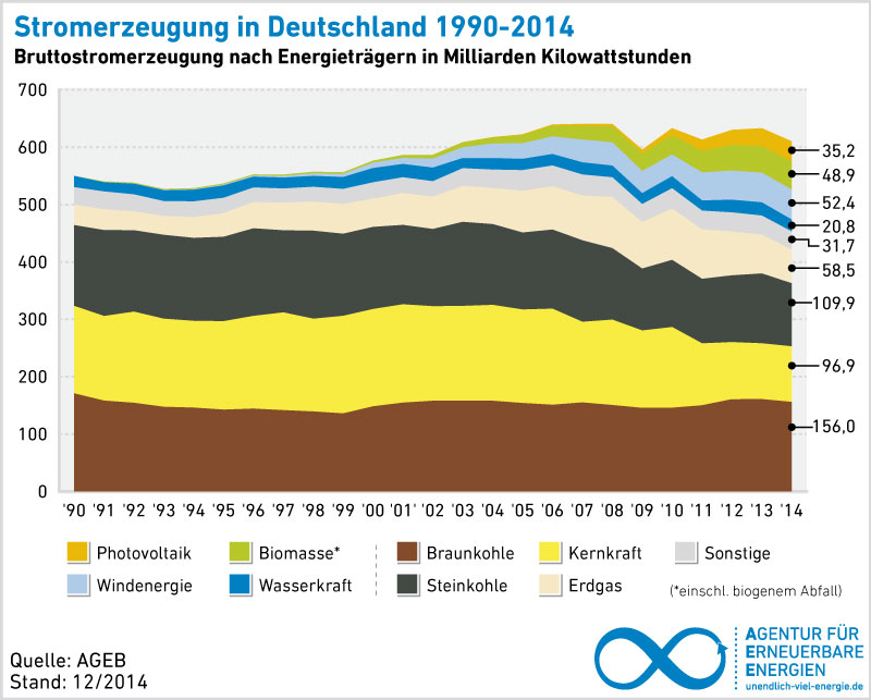 5232.EEundKonventionelle_1990-2014_dez14_Web_72dpi.jpg