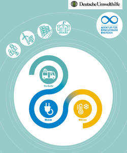 handlungsempfehlung-forum-synergiewende-doppelseiten_cover