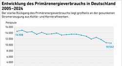 AEE_PEV_in_D_2005-2024_nov25