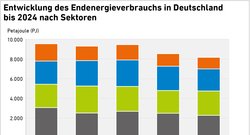 AEE_Endenergieverbrauch-Sektoren_D_nov25