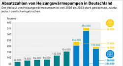 AEE_Waermepumpen_Absatz_Jan25