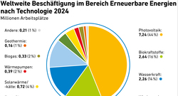 AEE_EE_Global-Arbeitsplätze_Welt-DE