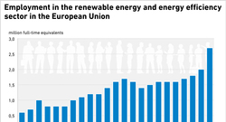 AEE_EE_Jobs_EU_2000-2022_aug25_ENGL