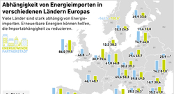 AEE_Energie-Importabhaengigkeit-Europa_12-24
