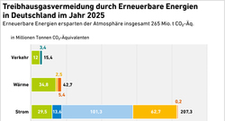 AEE_Verm_Treibhausgas-Emissionen_2025_Mar26_72dpi