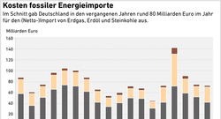 AEE_Kosten-fossiler-Energieimporte_apr26_72dpi