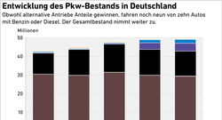Entwicklung_Pkw-Bestands_D_2010-2026_Mai26_72dpi