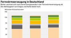 Fernwaermeerzeugung_Deutschland_2023-2025_Dez25_72dpi