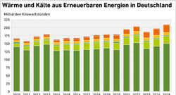 AEE_Waerme_Kaelte_aus_Erneuerbaren_Energien_d_feb26_72dpi