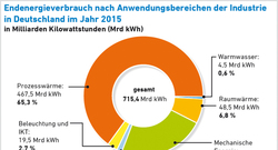 Grafiken Agentur Fur Erneuerbare Energien