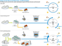 Biogas_auf_dem_Weg_zum_flexiblen_Strom_und_Waermeangebot_aug17_72dpi