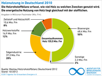 aee_holznutzung_deutschland_jun2017_72dpi