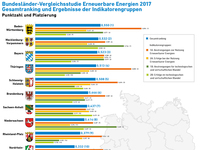 AEE_BL-Vergleich_EE_2017_Zusammenfassung_nov17