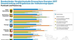 AEE_BL-Vergleich_EE_2017_Zusammenfassung_nov17_72dpi