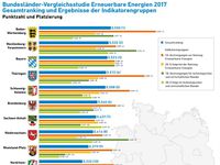 AEE_BL-Vergleich_EE_2017_Zusammenfassung_nov17_72dpi