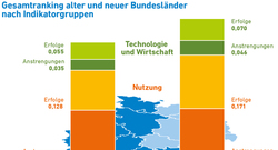 AEE_BL-Vergleich_EE_2017_Ost-West_nov17_72dpi