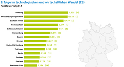 AEE_BL-Vergleich_EE_2017_Gruppe_2B_nov17_72dpi