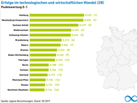 AEE_BL-Vergleich_EE_2017_Gruppe_2B_nov17_72dpi