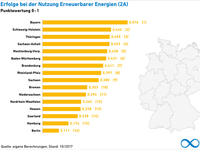 AEE_BL-Vergleich_EE_2017_Gruppe_2A_nov17_72dpi