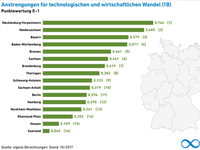 AEE_BL-Vergleich_EE_2017_Gruppe_1B_nov17_72dpi