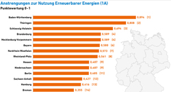 AEE_BL-Vergleich_EE_2017_Gruppe_1A_nov17_72dpi