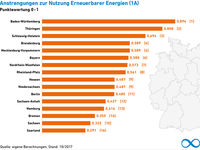 AEE_BL-Vergleich_EE_2017_Gruppe_1A_nov17_72dpi