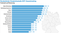 AEE_BL-Vergleich_EE_2017_Gesamtranking_nov17_72dpi