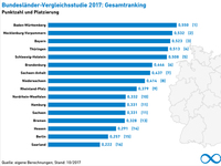 AEE_BL-Vergleich_EE_2017_Gesamtranking_nov17_72dpi