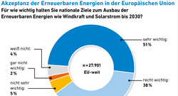 AEE_Akzeptanz_EE-Ziele_EU_Sep17