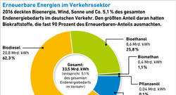 EE_im_Verkehrssektor_2016_Apr17_72dpi