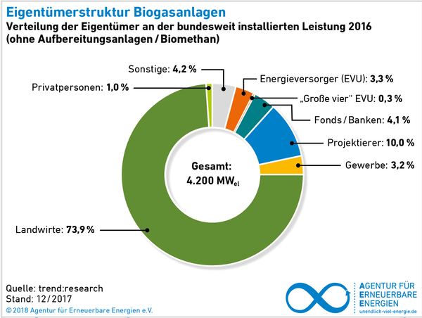 Erneuerbare energien deutschland