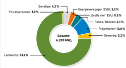 AEE_Eigentuemerstruktur_Biogas_2016_Jan18_72dpi