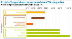 AEE_Erzielte_Temperaturen_aus_Erneuerbaren_Waermequellen_1706_72dpi