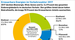 AEE_EE_im_Verkehrssektor_2017_Mar18_72dpi