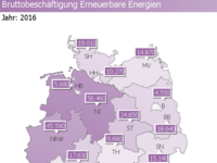 AEE_Bundeslaender_EE-Beschaeftigung_2016_apr18