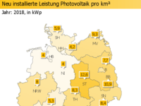 PV-Zubau_2018_pro_km2