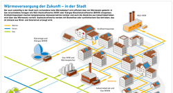 Waermeversorgung_der_Zukunft_Stadt_Okt16