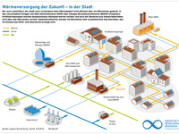 Waermeversorgung_der_Zukunft_Stadt_Okt16_72dpi