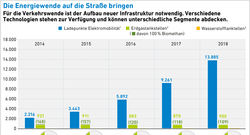 1902_AEE_Energiewende-Straße