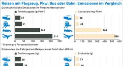 AEE_Emissionen-Verkehrsmittel_Dez18_72dpi