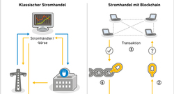 1806_AEE_Blockchain