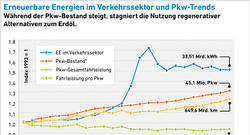 EE_Verkehr_und_Pkw_Trends_Nov2017_72dpi