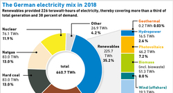 AEE_Strommix_Deutschland_2018_Mrz19_en_72dpi
