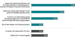 AEE_Akzeptanumfrage19_Verwendung_CO_Preise_Sep19_72dpi