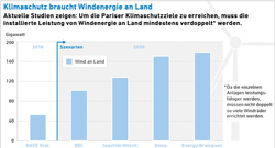 AEE_Klimaschutz_braucht_Windenergie_Land_Nov19_72dpi