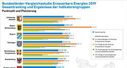 AEE_BL-Vergleich_EE_2019_Zusammenfassung_nov19