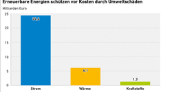 Vermiedene_Umweltschaeden_2019_72dpi