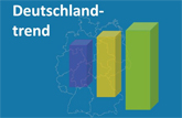 Bürger unzufrieden mit deutscher Energie- und Klimapolitik
