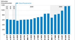 Stromverbrauchsszenarien_jun19_72dpi