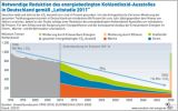 IPCC-Klimabericht und Monitoring-Bericht Energiewende erschienen